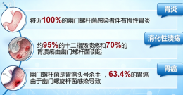 防住它，胃就舒服了！