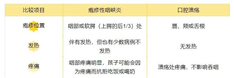 警惕！这种病毒进入传染高发期！儿童普遍易感！2