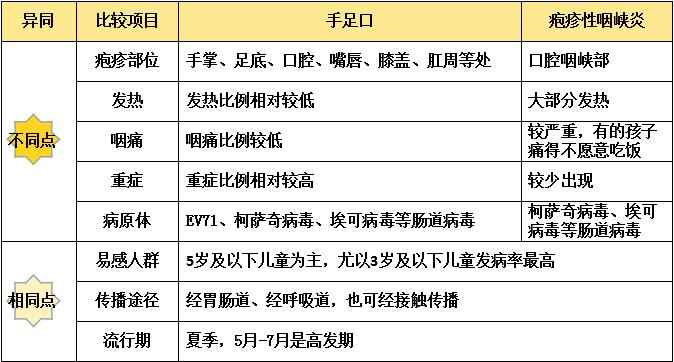 警惕！这种病毒进入传染高发期！儿童普遍易感！3