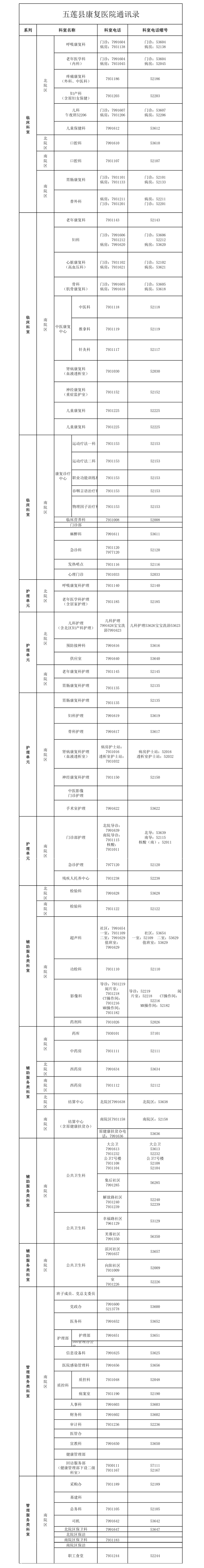 五莲县康复医院通讯录