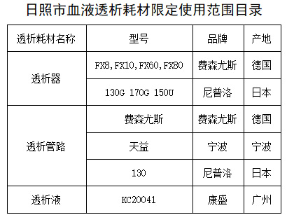 日照市社会医疗保险事业处文件