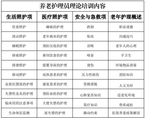 五莲县康复医院养老护理员培训班招生1