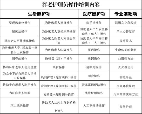 五莲县康复医院养老护理员培训班招生2